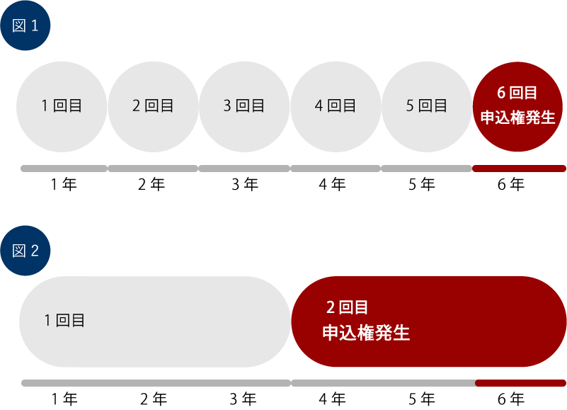 契約期間図